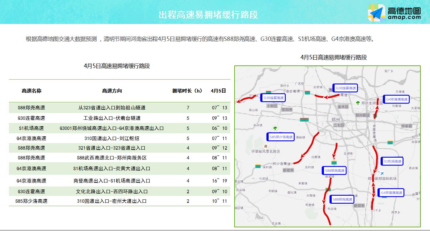 清明假期两公布一提示河南高速交警严查违法占用应急车道并送上假期出行宝典