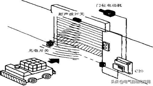 西门子plc编程实例详细教程,零基础入门西门子plc编程教程