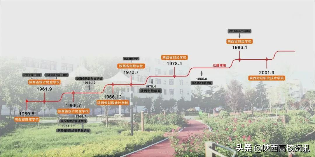 陕西财经职业技术学院单招题,陕西财经职业技术学院24届招生
