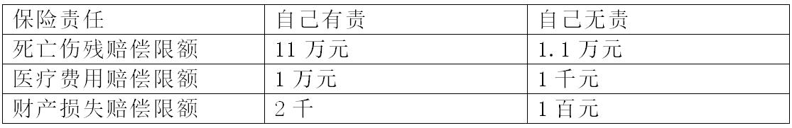 跟车主聊车险,每天分享车险知识
