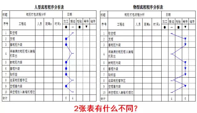 工艺程序操作分析视频讲解,独立软件生产工艺流程图