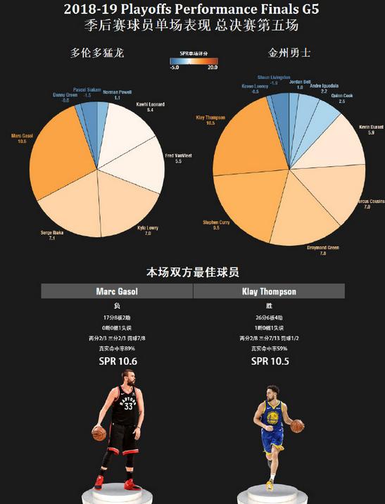 kd猛龙总决赛,勇士猛龙总决赛视频杜兰特