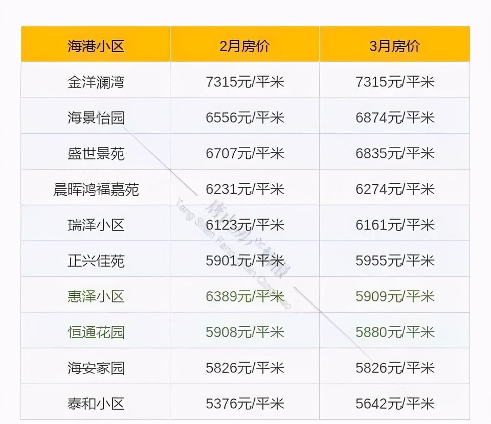 唐山富丽国际花园二手房最新房价,唐山路北区碧玉华府最新房价走势