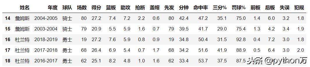 python数据结构7种,python数据可视化面板布局