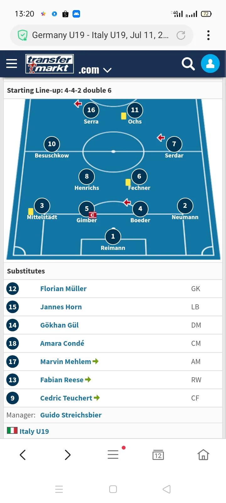 1994年意大利晋级过程,2002年意大利晋级之路