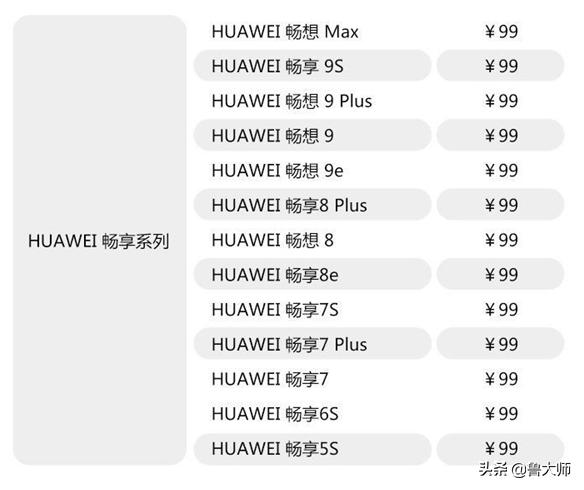 华为换电池服务日2019,华为换电池计划包括的机型