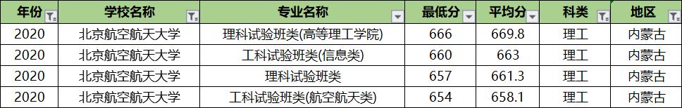 北京航空航天大学专业录取分排名:王牌专业反而垫底?没想到