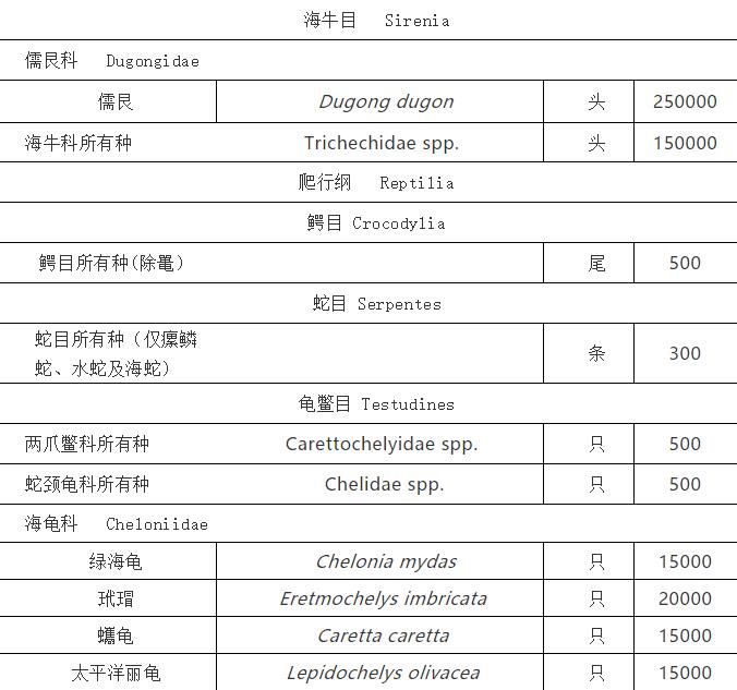 一尾中华鲟价值多少？10月1日起施行的《水生野生动物及其制品价值评估办法》告诉你