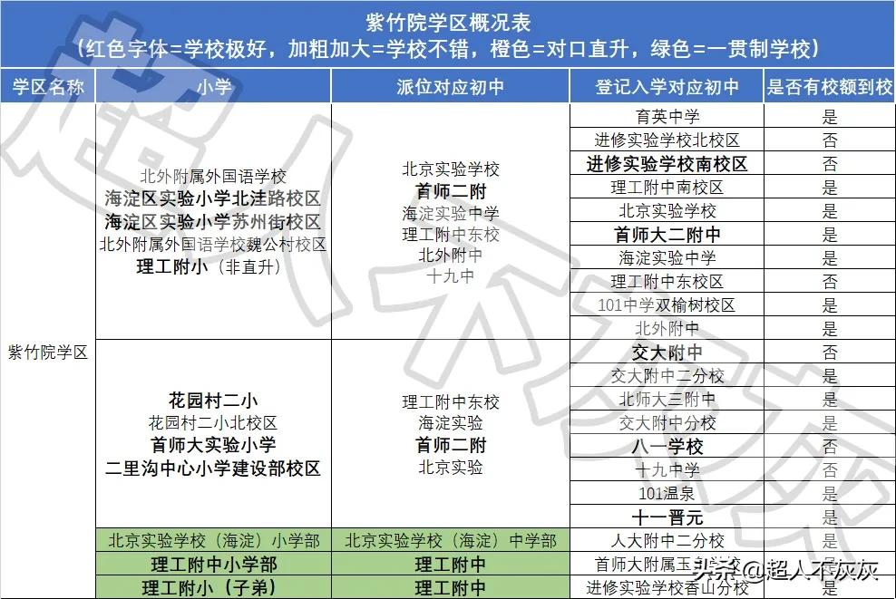 北京海淀区17个学区,北京海淀区十大学区