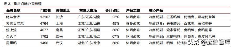 食品饮料行业市场分析,食品饮料行业供应链分析