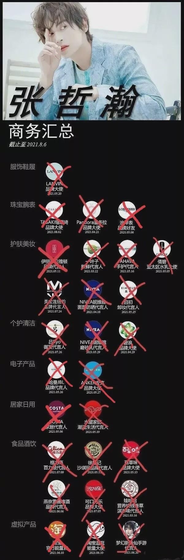 吴亦凡后张哲瀚也被封杀,微博遭官方注销,《山河令》或要下架?