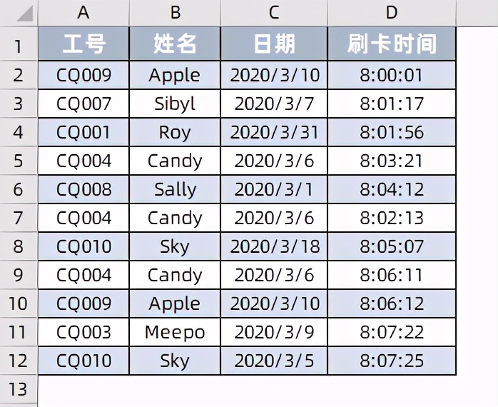 数据透视表统计多次考勤记录,考勤记录数据透视表教程