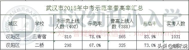 武汉优秀的初中学校都在哪些区呀,武汉市中小学学校排名