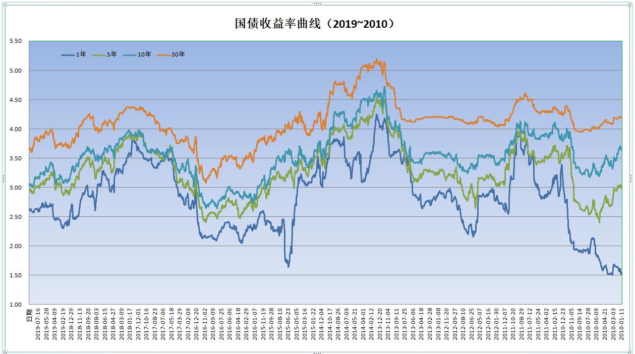 投资最高回报率,投资第一点要考虑什么