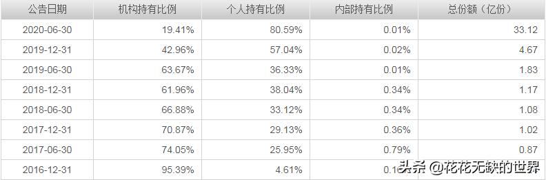 如何选择收益稳定波动小的基金,如何选择好基金的标准