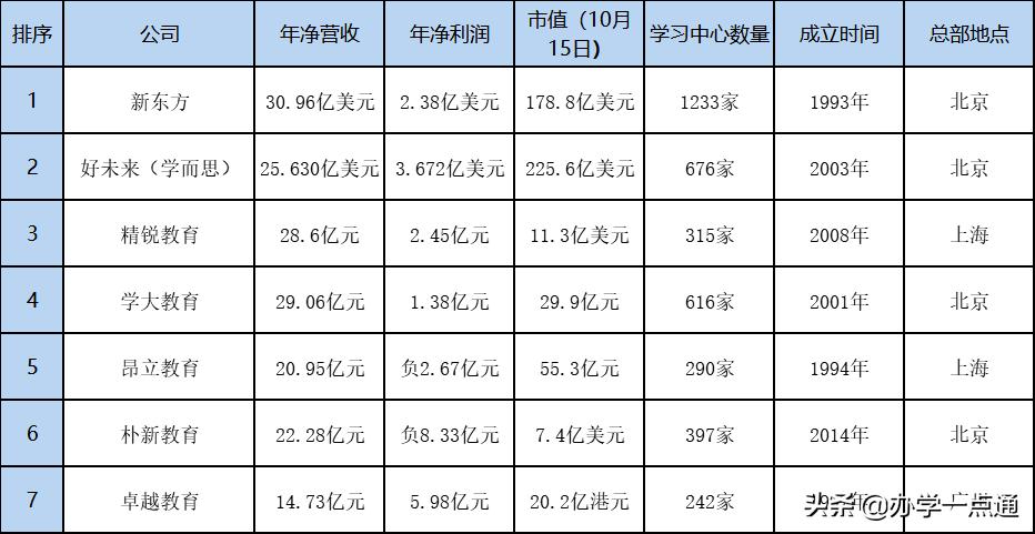 山东教育培训机构有多少家,山东教育培训机构名单