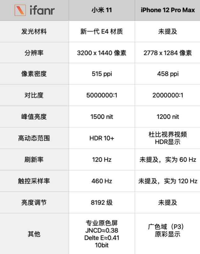 e4材质屏幕寿命,E4屏幕参数