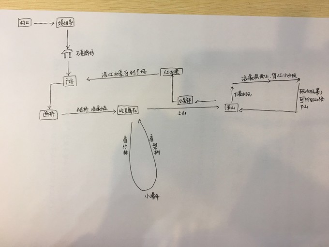 广州从化溪头村一日游出游攻略,从化溪头村自驾游攻略视频
