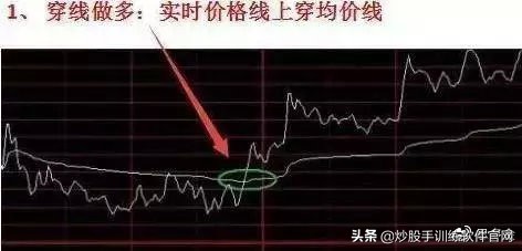 超短线分时图买卖点的精确方法,熟记短线炒股口诀开盘就冲3到5
