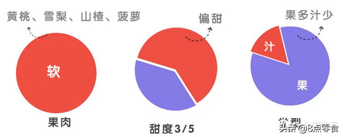 吃五种水果罐头,十大最佳水果罐头排名