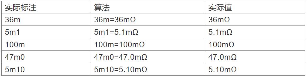 贴片电阻15欧姆怎么表示,贴片电阻丝印2m0代表什么