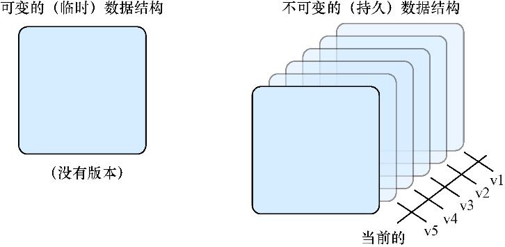 react属性数据和状态数据,react接收sse数据流