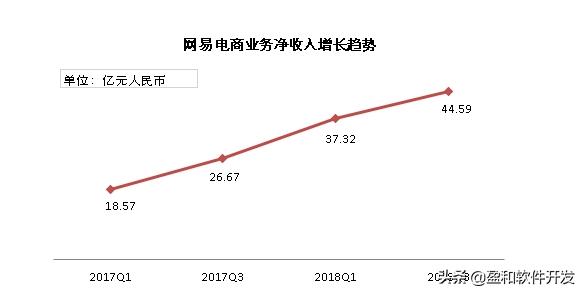 考拉最新直播,网易考拉的定位与功能