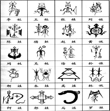 百家姓历史上真实姓氏,百家姓这些不同的姓氏都出自哪里