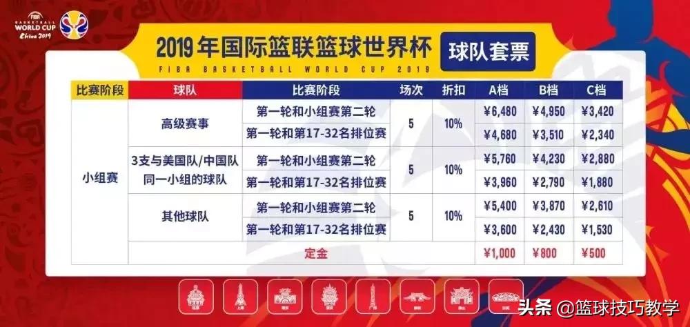 篮球世界杯比赛票价,2019年篮球世界杯门票多少钱