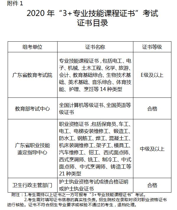 中职生3+3可以参加职教高考吗,中职生3+2可以考本科吗