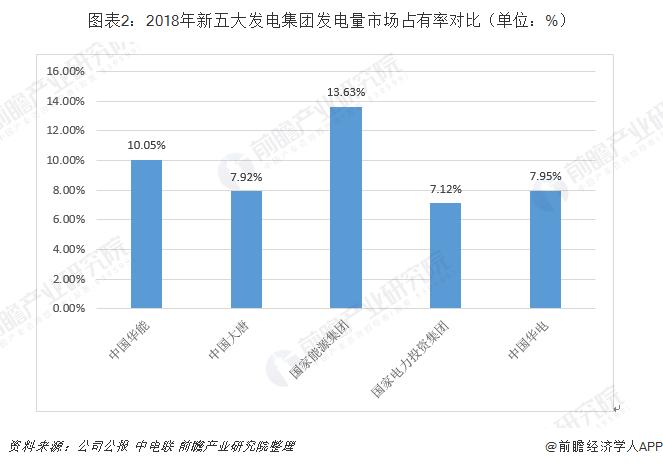 国家五大发电公司排名,五大电力央企小视频