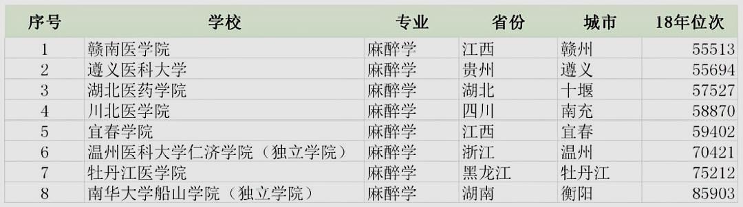 浙江二本医学类专业有哪些学校,浙江美术生二段报考外省本科