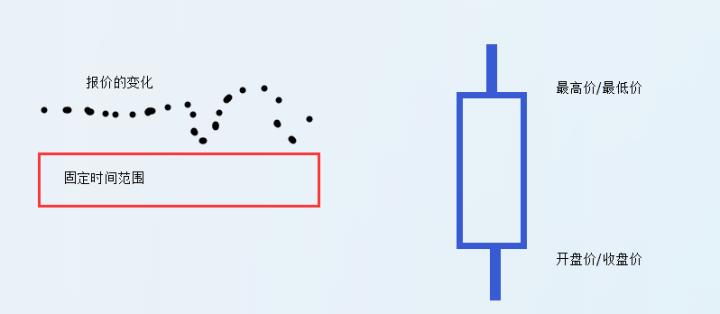 炒股票最重要的是看什么指标,炒股票最经典的指标
