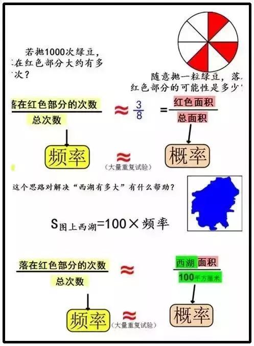 高数vs奥数,奥数vs高数