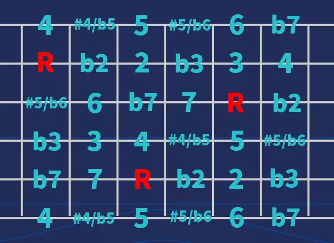 和弦都按不明白,和弦就是按不紧怎么办