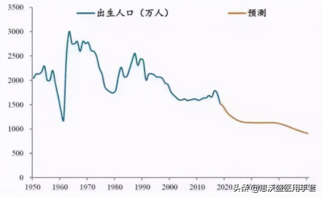 七普公布城市人口增量,七普数据出来了人口政策会调整吗