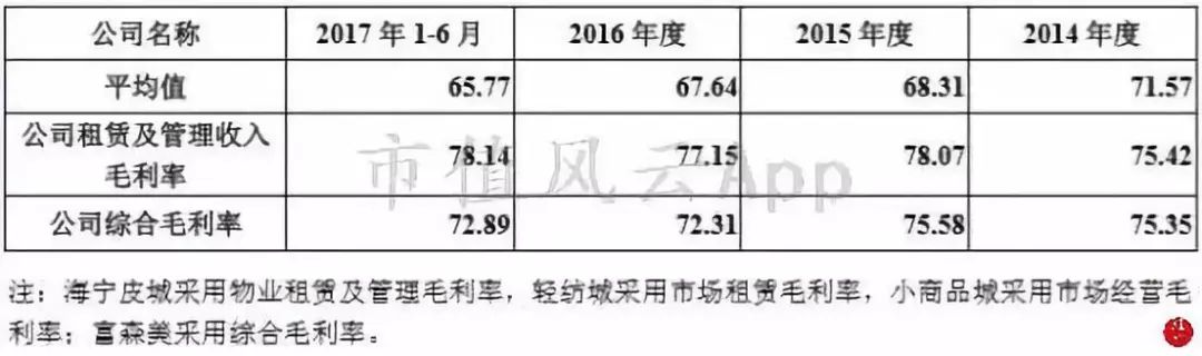 包租婆买家具,包租婆卖家具