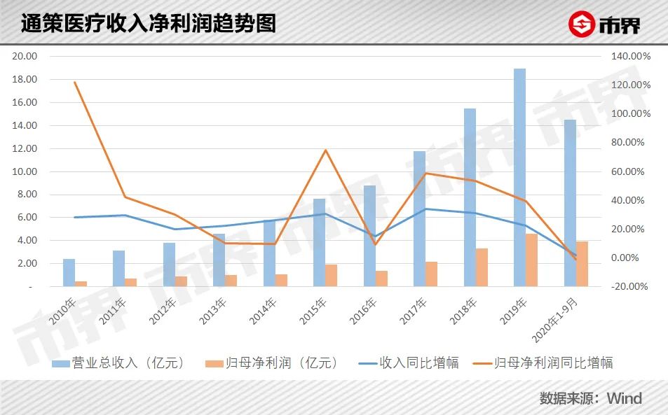 在北京换一口牙,北京换一口假牙大概多少钱