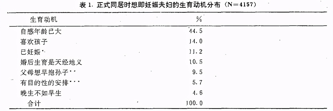 为什么北上广丁克这么多,为什么大多数男人抵制丁克