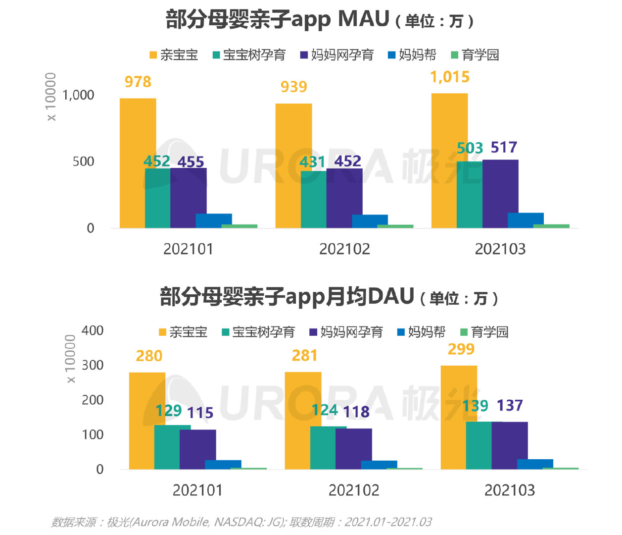 极光新能源2024,移动互联网行业深度研究报告2020
