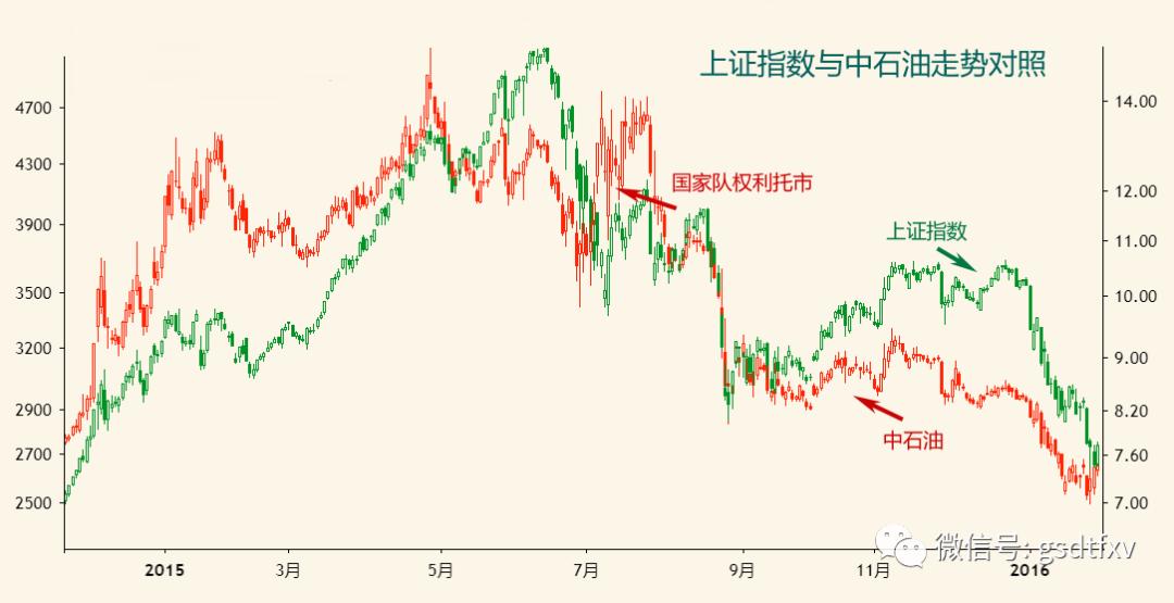 股灾五周年纪念日,股灾六周年