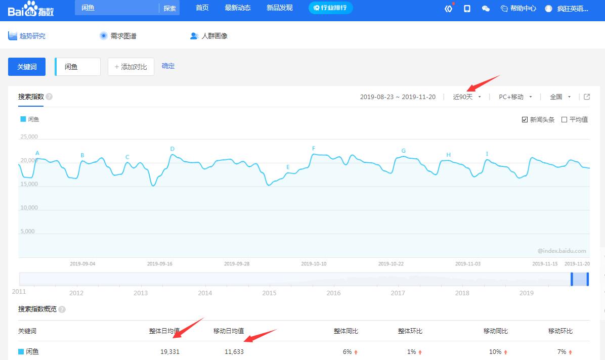 个人副业怎么做跨境电商运营工作,怎么利用线上副业赚钱
