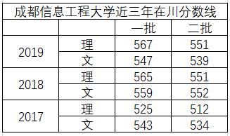 四川成都信息工程大学,四川信息工程大学简介