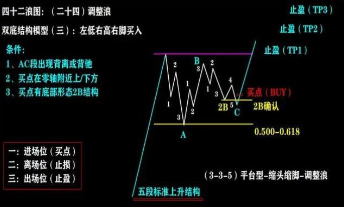 股市走势四个阶段图表大全,a股短线格局分析