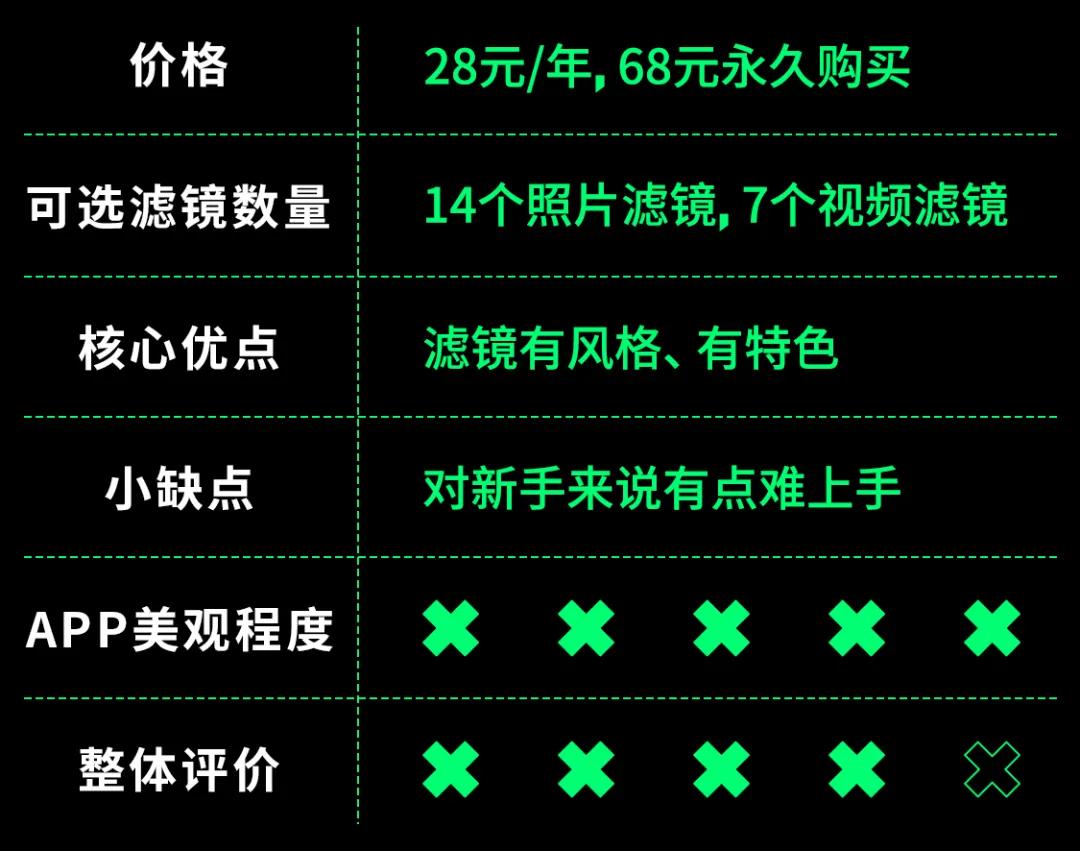 好多软件照相功能用不了怎么回事,试用拍照app
