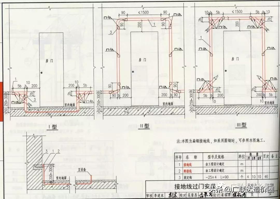 防雷接地造价实操讲解,防雷接地工程造价计算规则