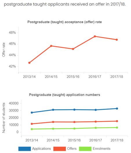 英国十大硕士录取率,英国申请研究生难度排名