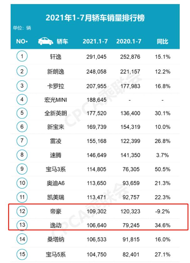 吉利汽车提前3年全系焕新国六b,2023年最火的国产轿车