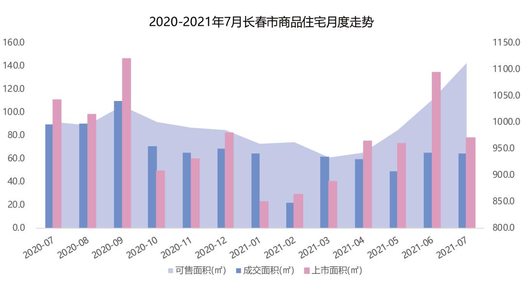 2021长春1-8月房地产销售排名,2017年1-12月房地产公司销售排名