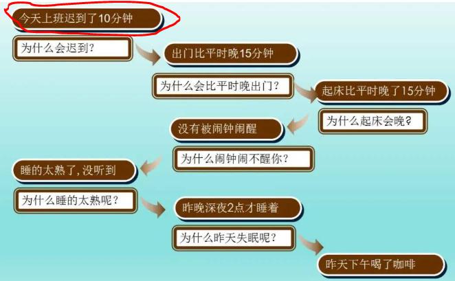 项目经理必备的管理工具之一,项目经理必须掌握的工具